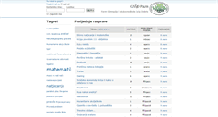 Desktop Screenshot of forum.gssjd.hr